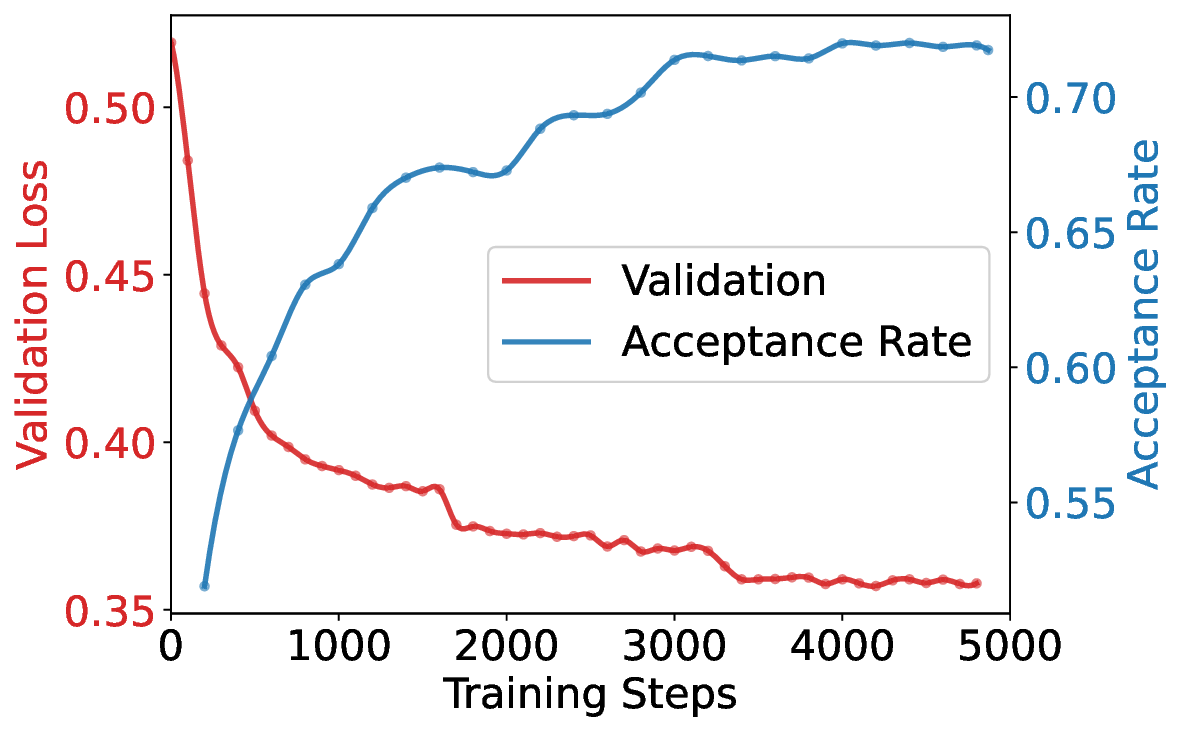acceptance_rate_vs_loss.png