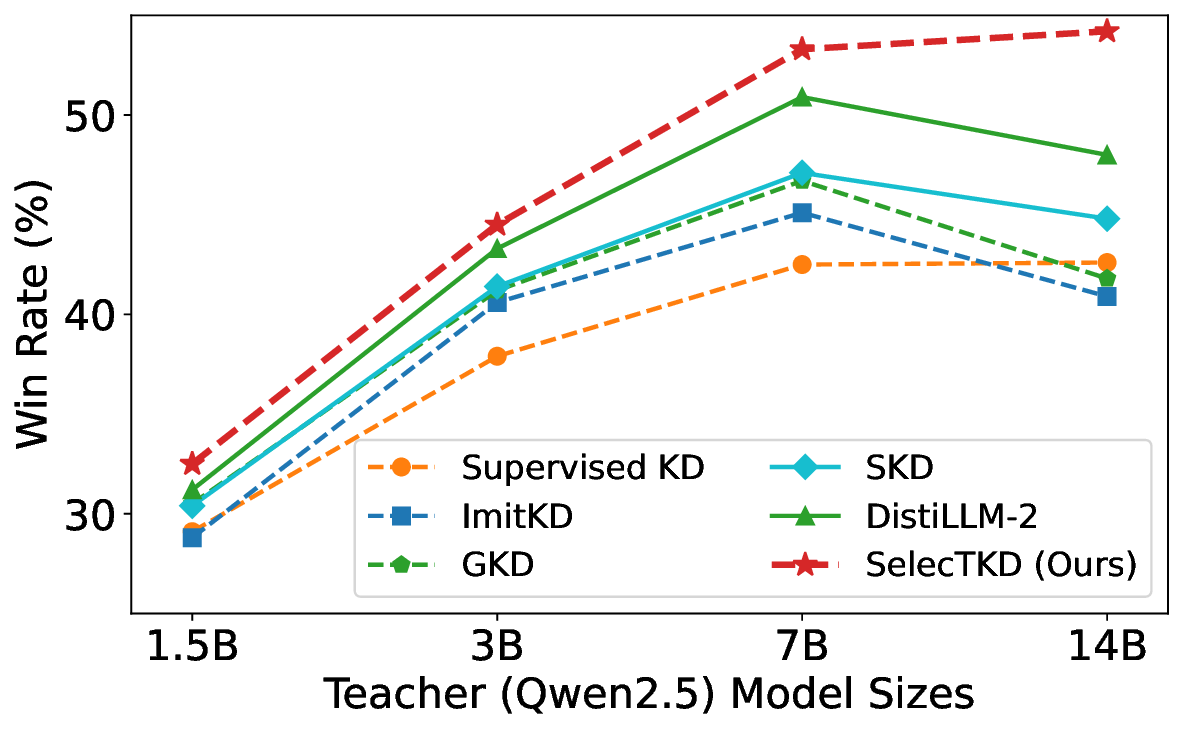 teacher_model_comparison.png