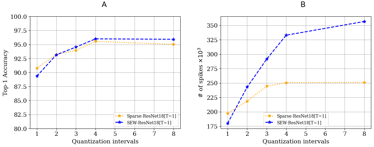 resnet18_accuracy_sparsity.drawio.png