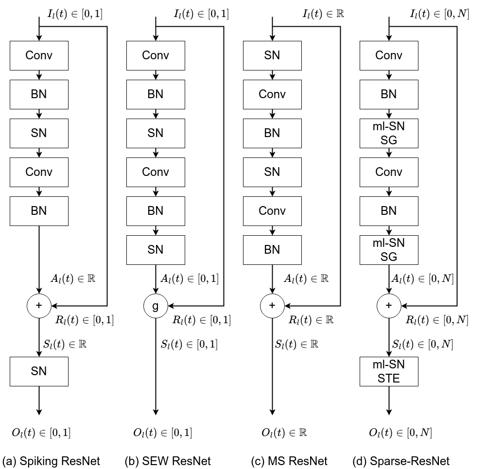 spiking_resnets.drawio.png
