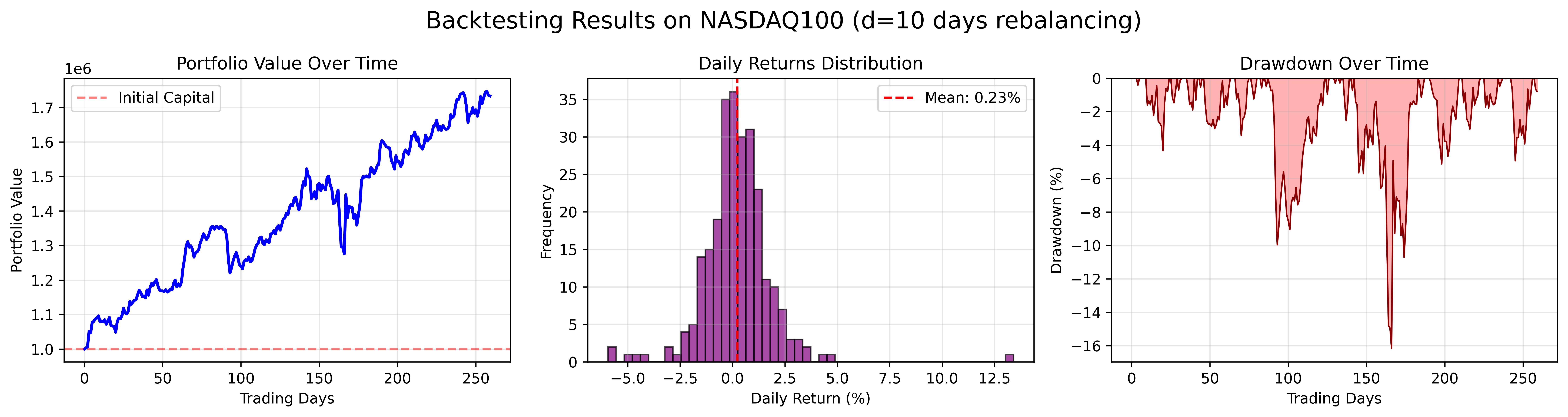 Backtesting_result_NASDAQ100.png