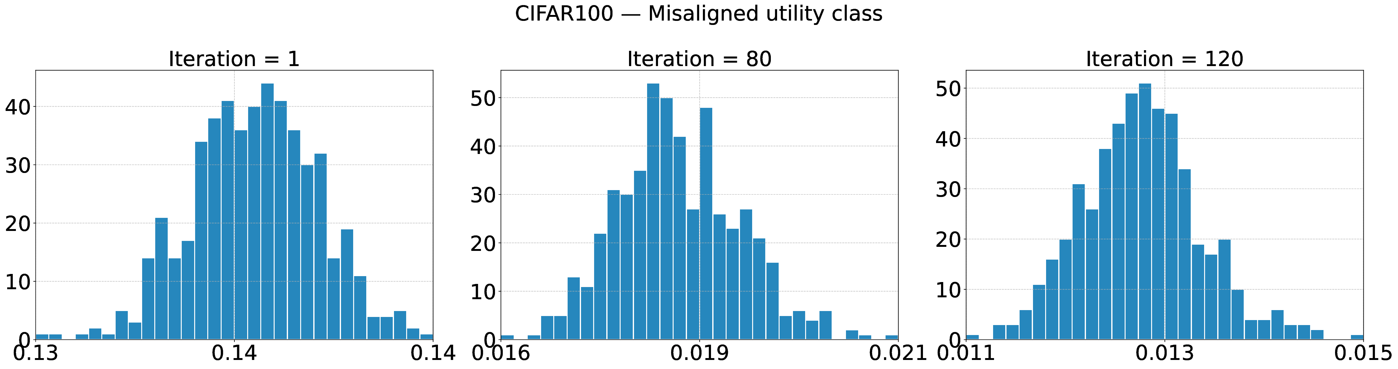 cifar100_misaligned_snapshots.png