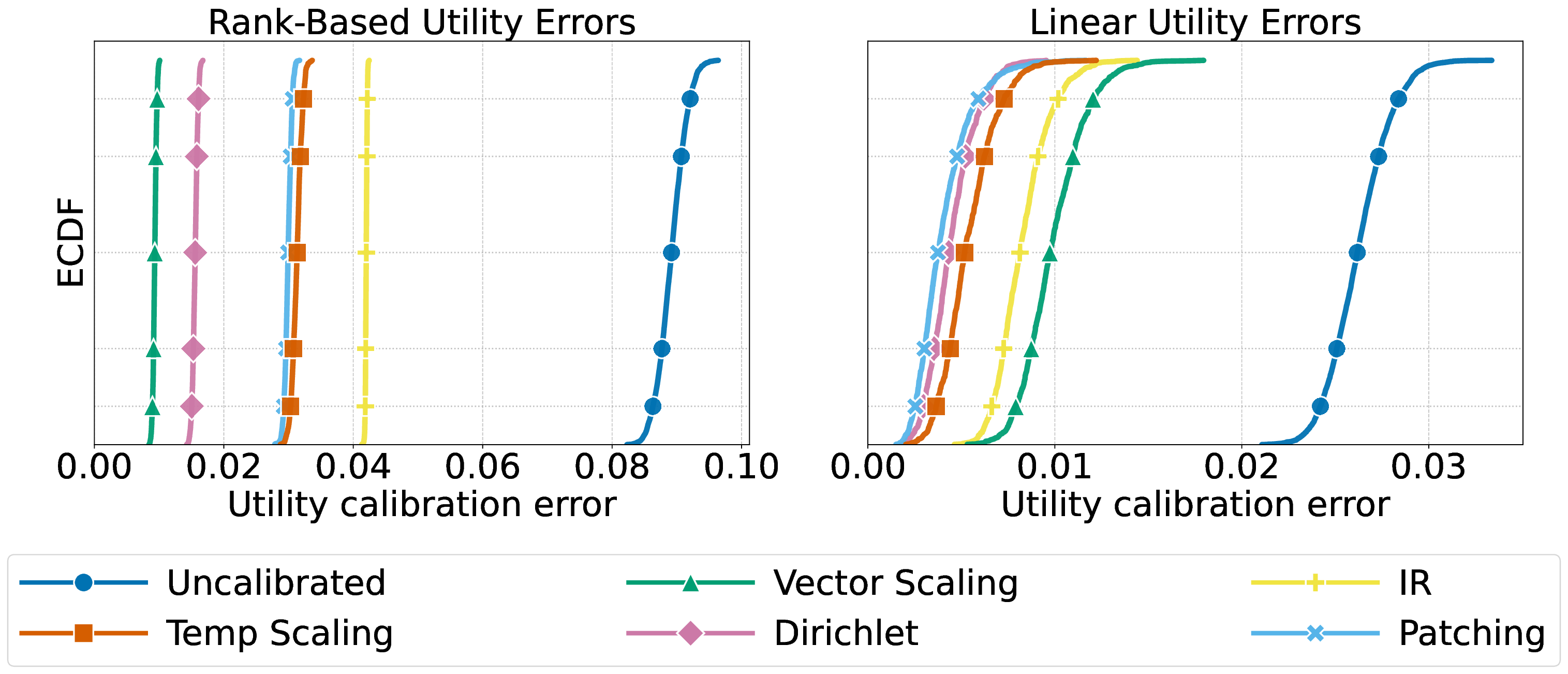 imagenet_ViT_Base_P16_224_ImageNet1k_combined_uc_ecdf.png