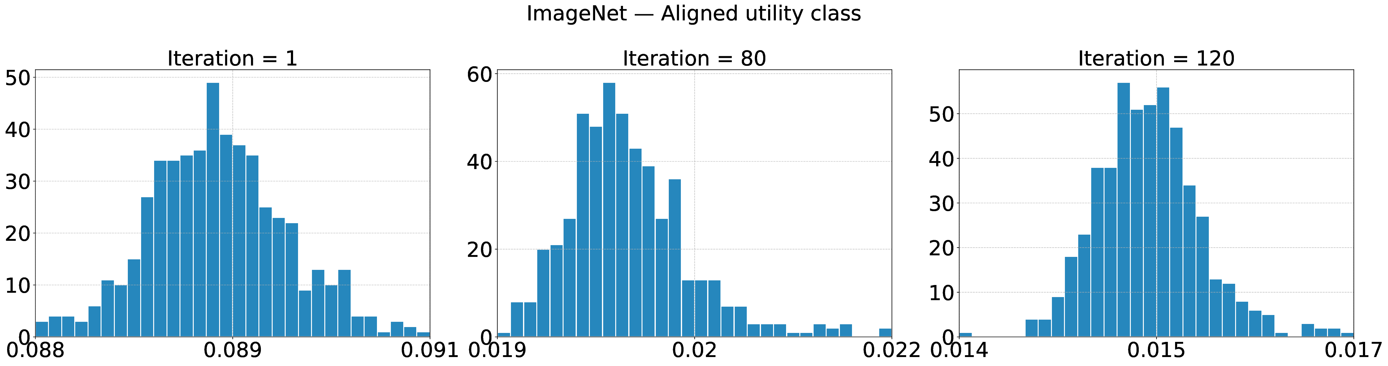 imagenet_aligned_snapshots.png