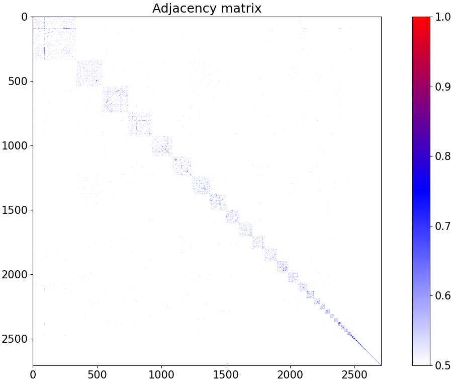 adjacency_matrix.png