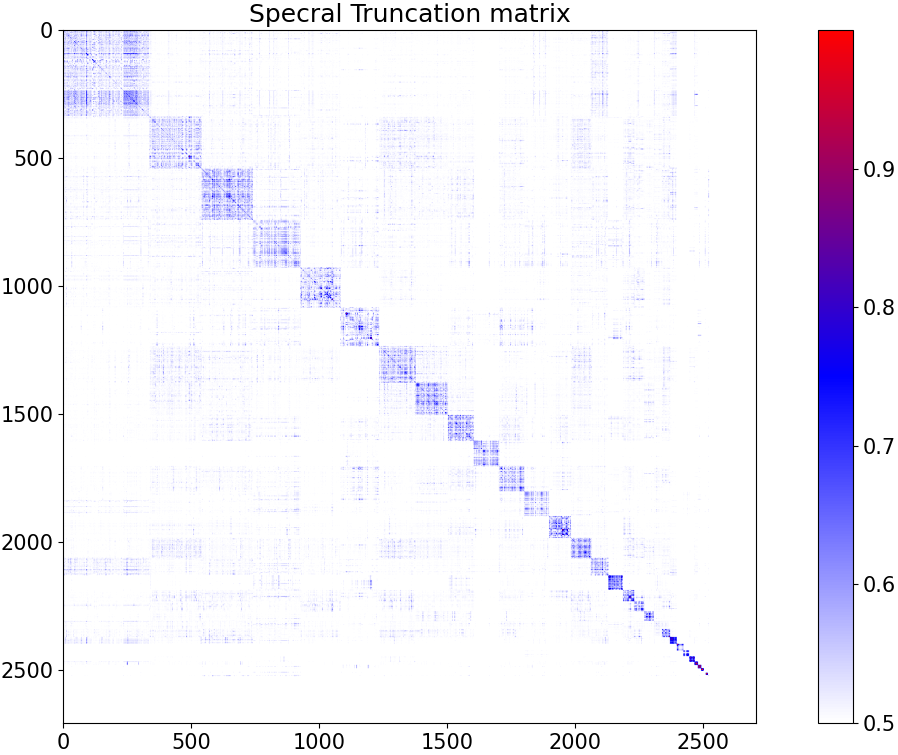 spectral_matrix.png