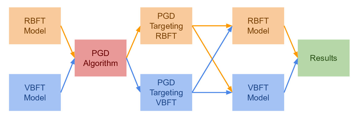 pgd_attack_schema_base.png