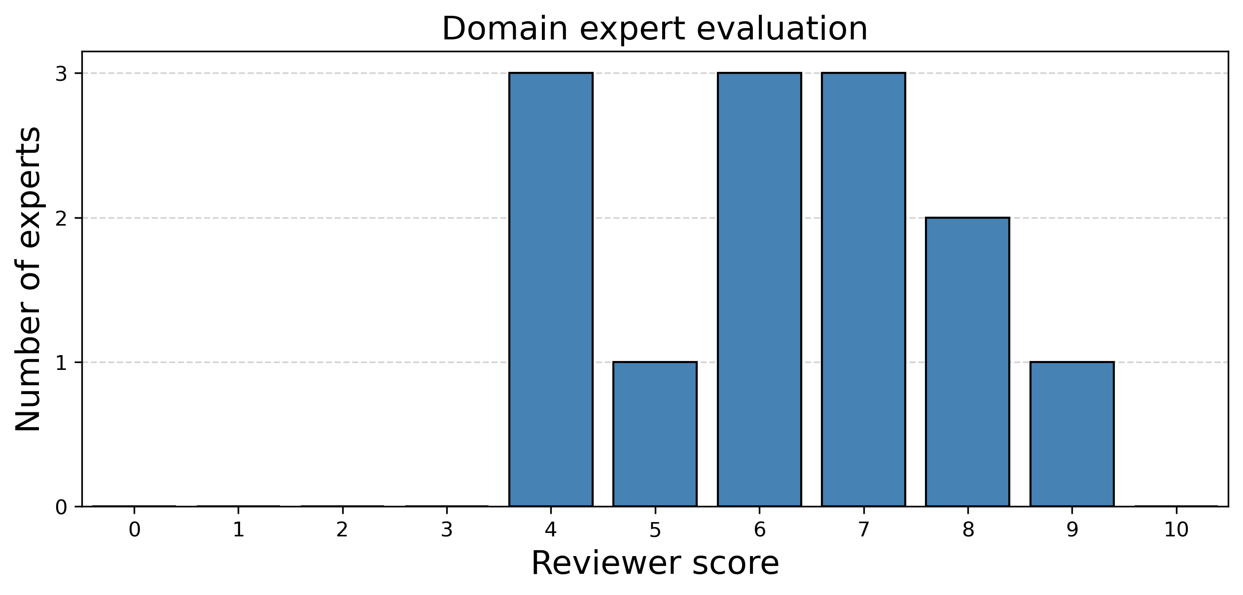 Expert_Evaluation.png
