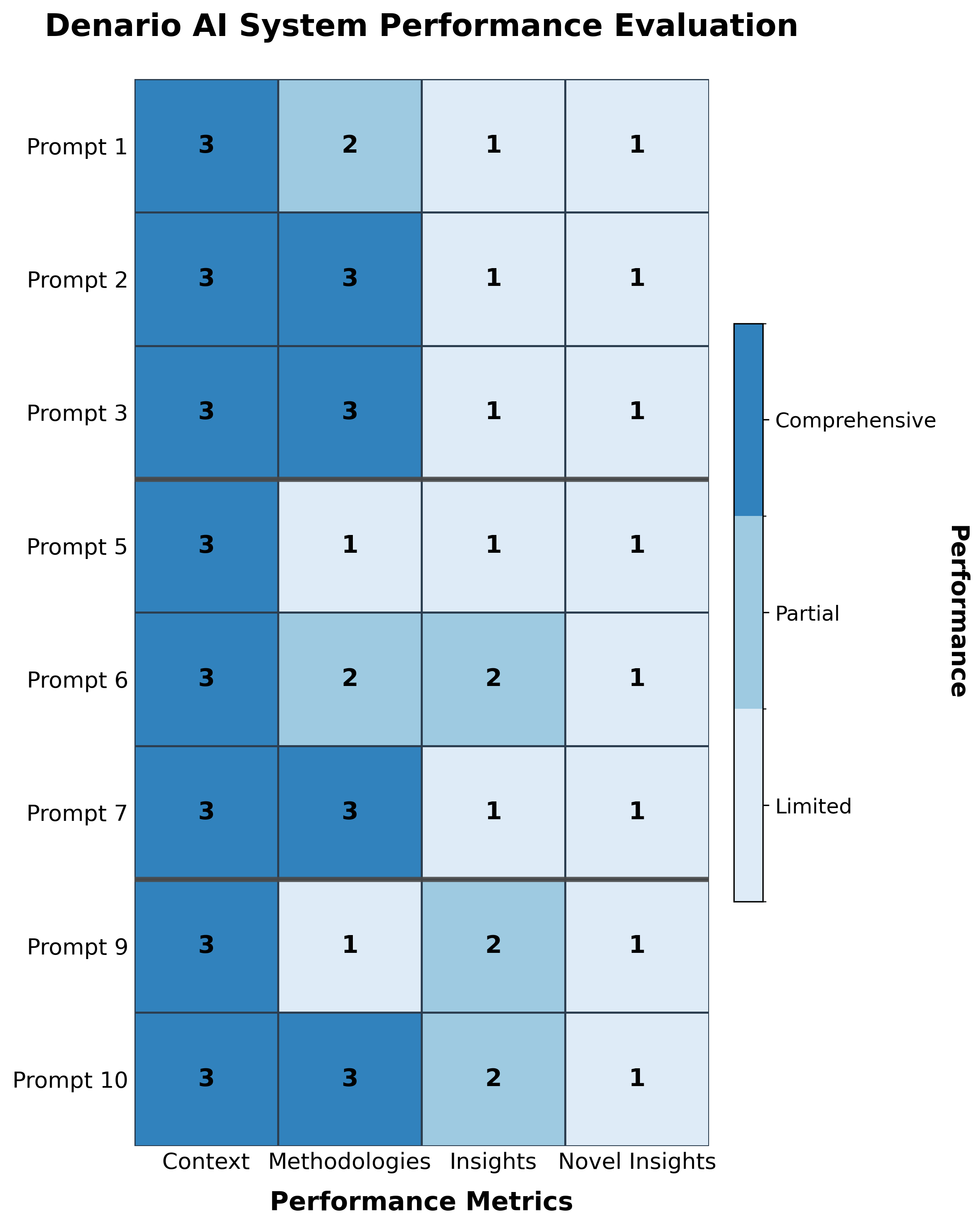 Materials_Science_Performance_Heatmap.png