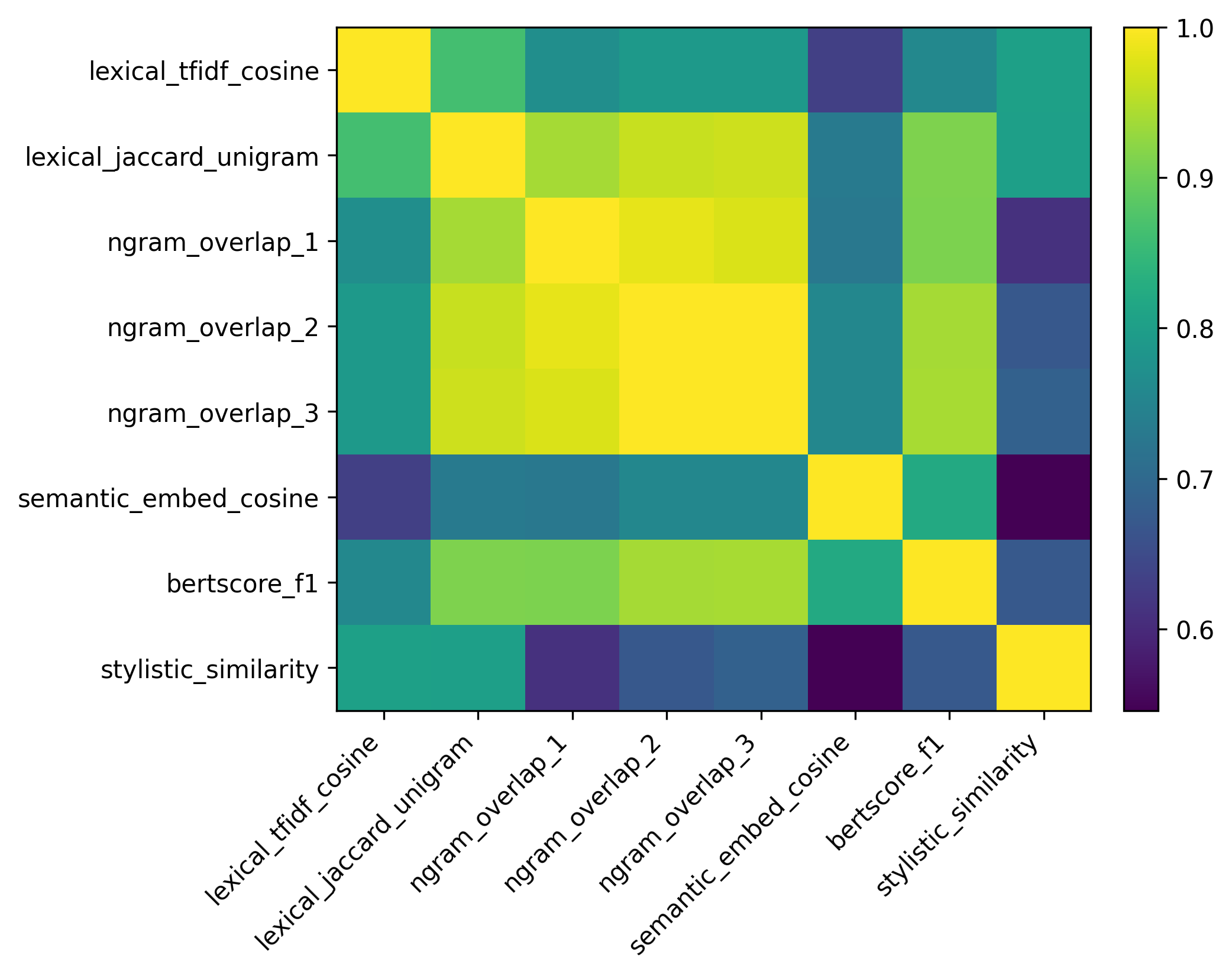 fig_similarity_heatmap.png
