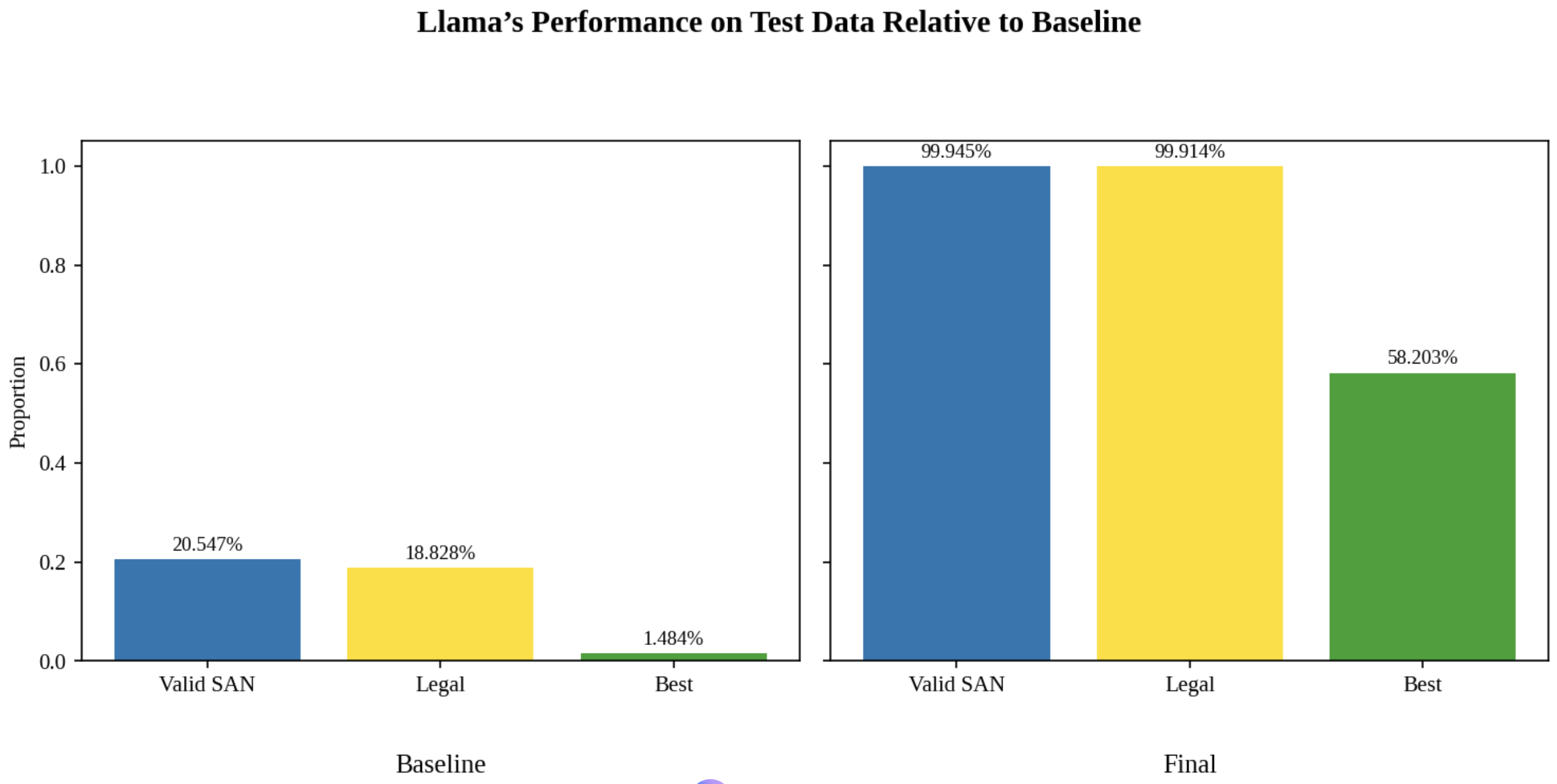 llama_performance_v_baseline.png