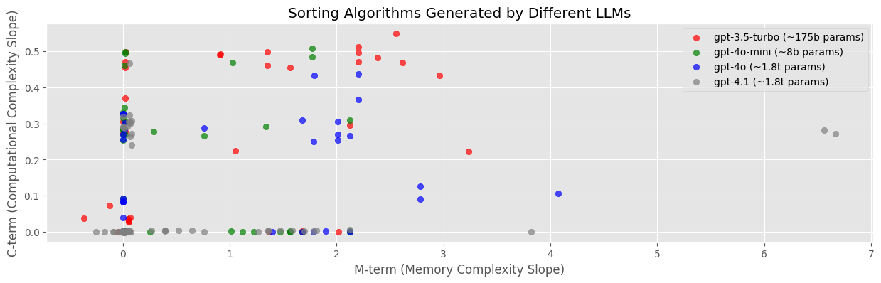 model_size_vs_m_term_c_term.png