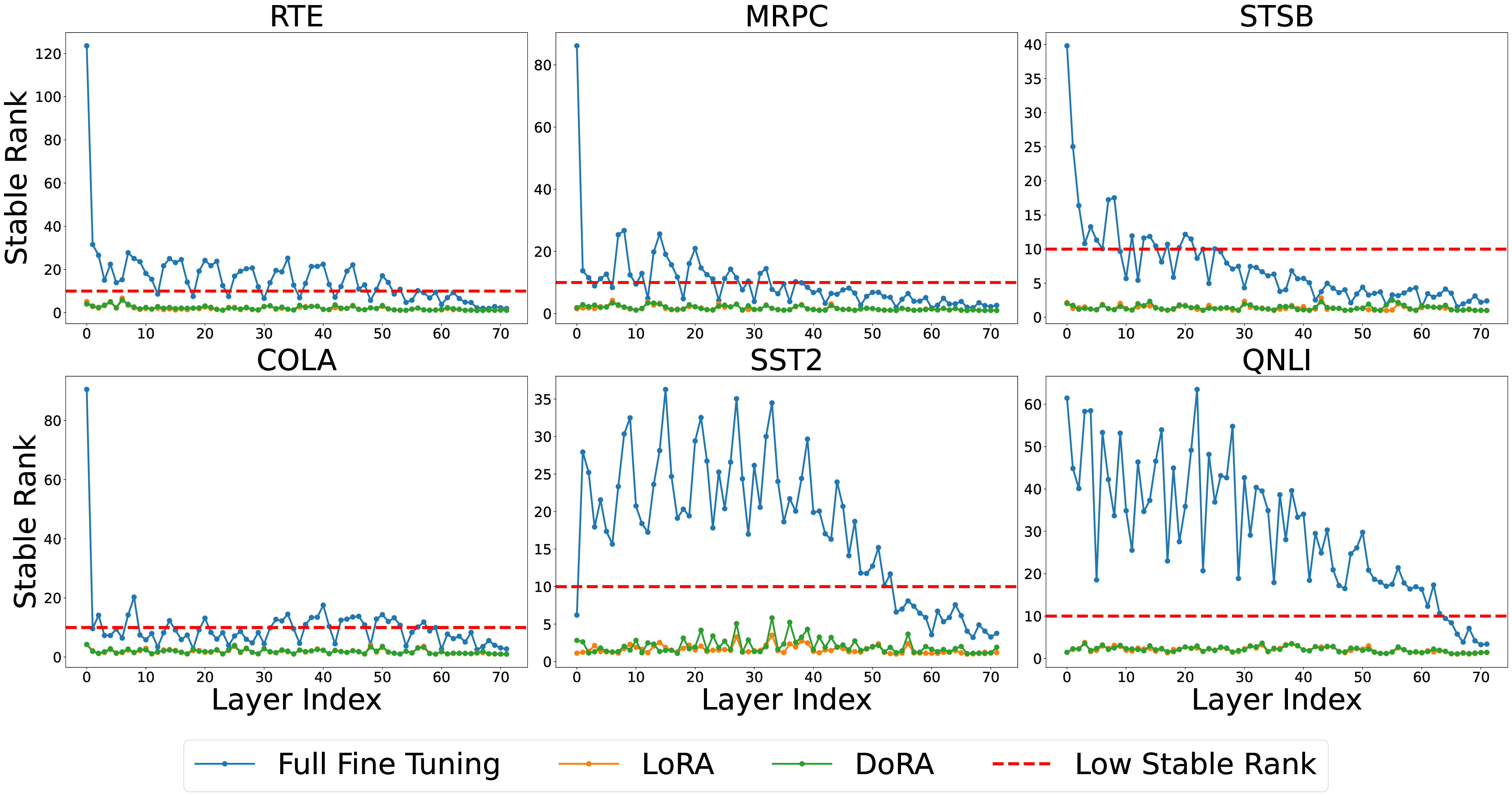combined_stablerank_plots.png