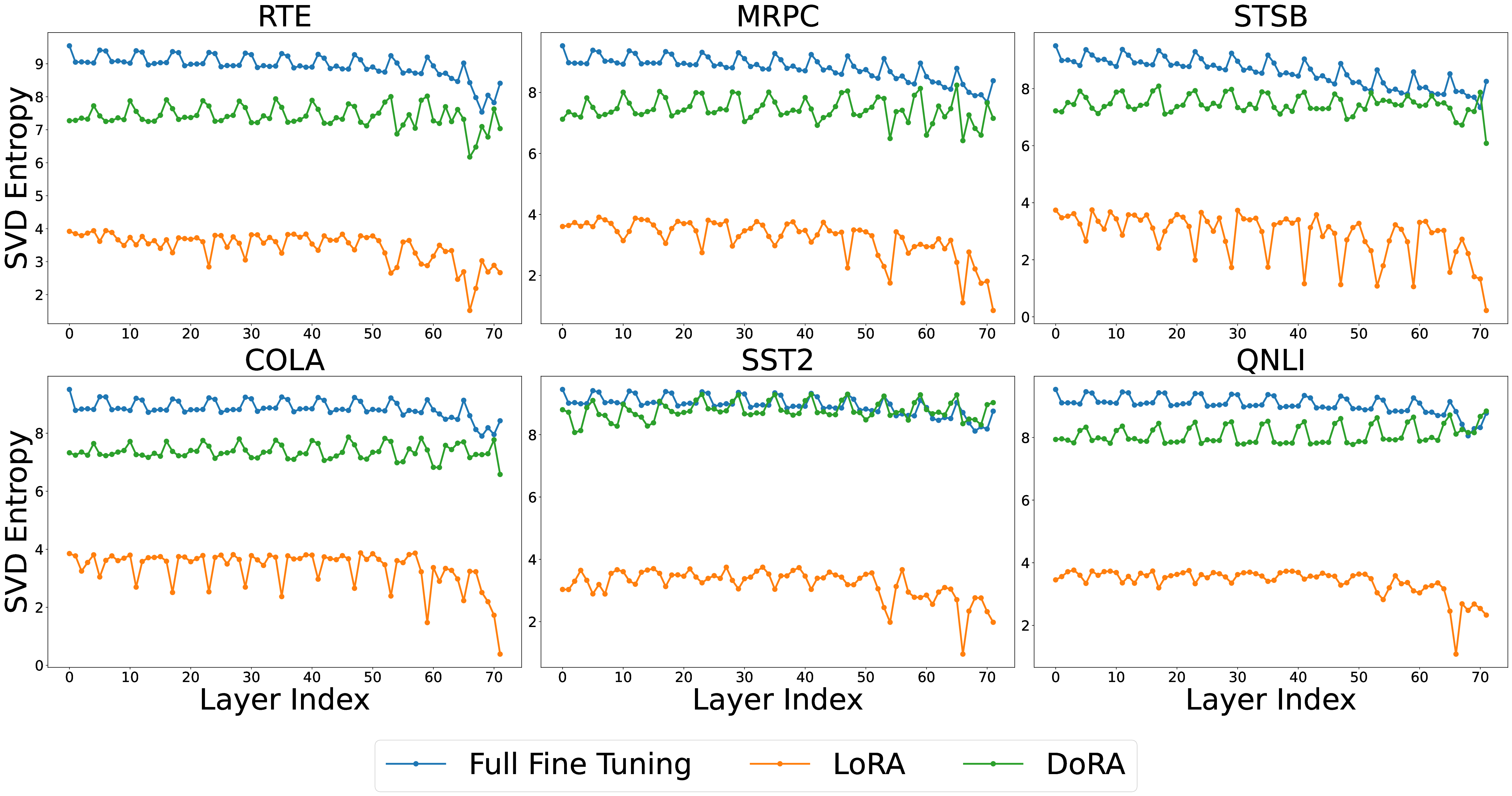 combined_svdentropy_plots.png