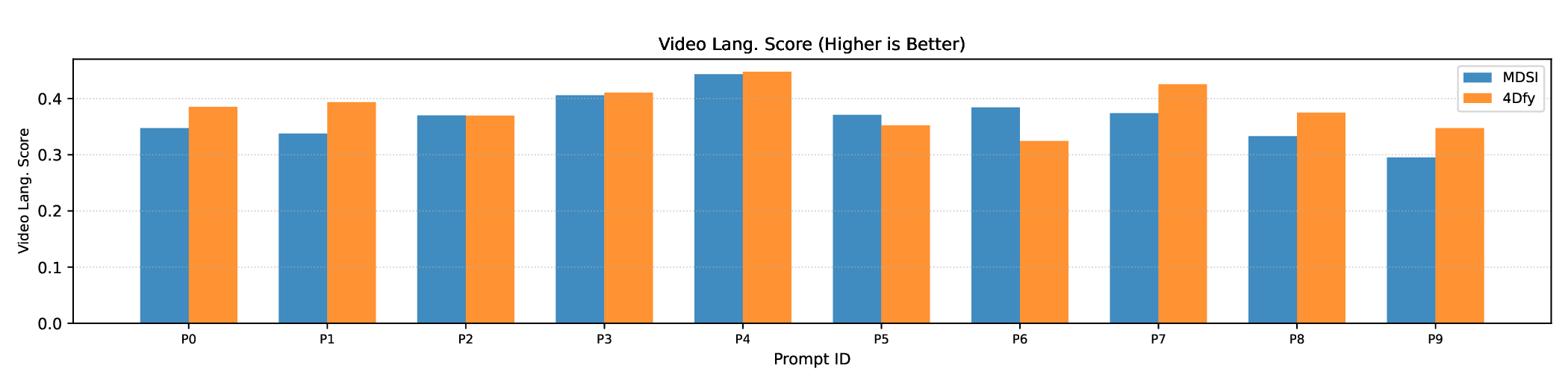 quantitative_results_video_language_score.png