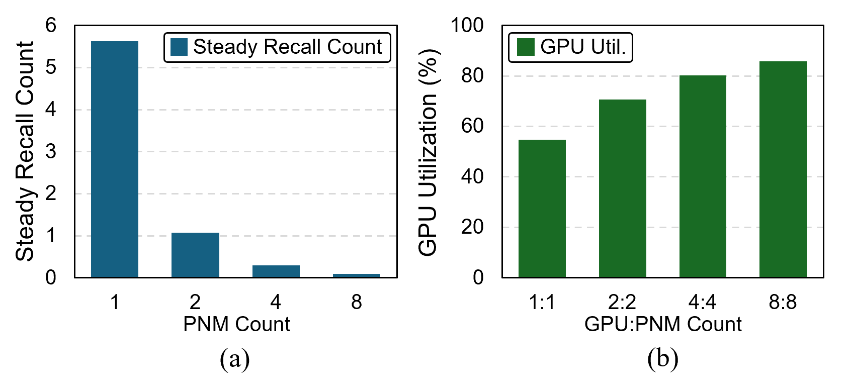 9.recall_count_gpu_utilization.png