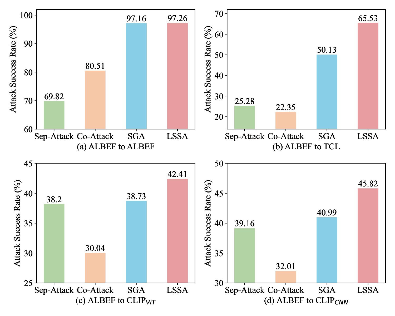 Enhancing Adversarial Transferability in Visual-Language Pre-training Models via Local Shuffle and Sample-based Attack