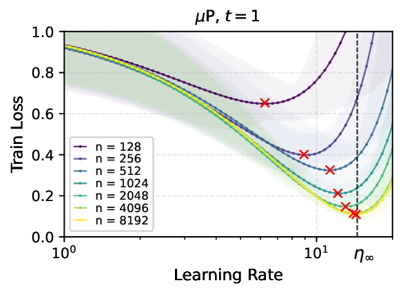 linear_mlp_mup_step1_loss_curves.png
