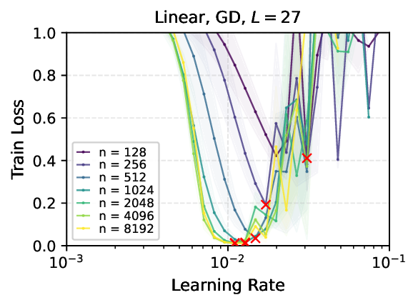 linear_mlp_mup_step20_sgd_depth27_loss_curves.png