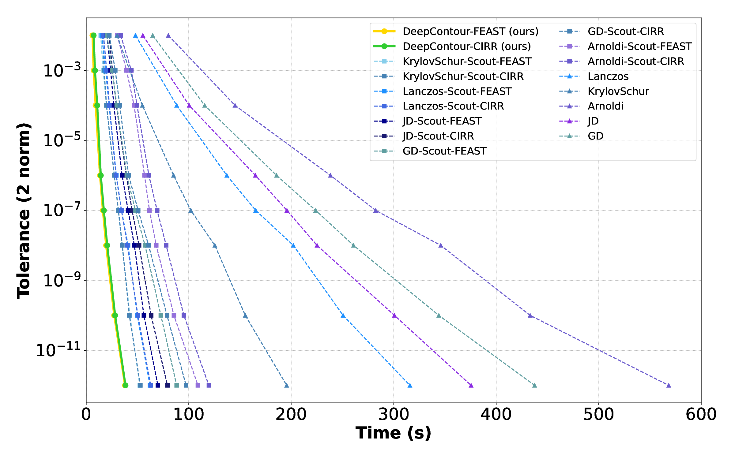 solver_convergence_comprehensive_comparison.png