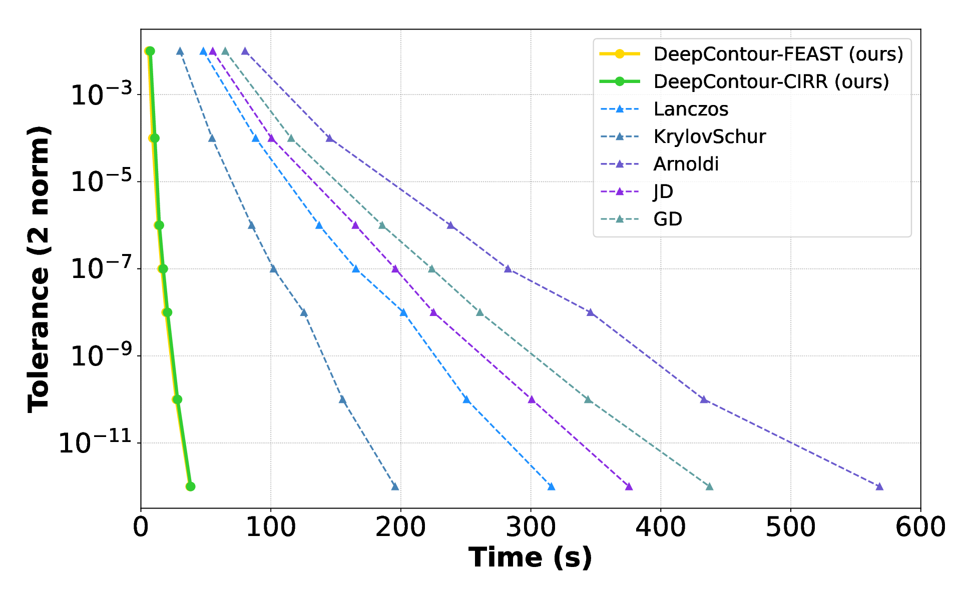 solver_convergence_vs_iterative.png