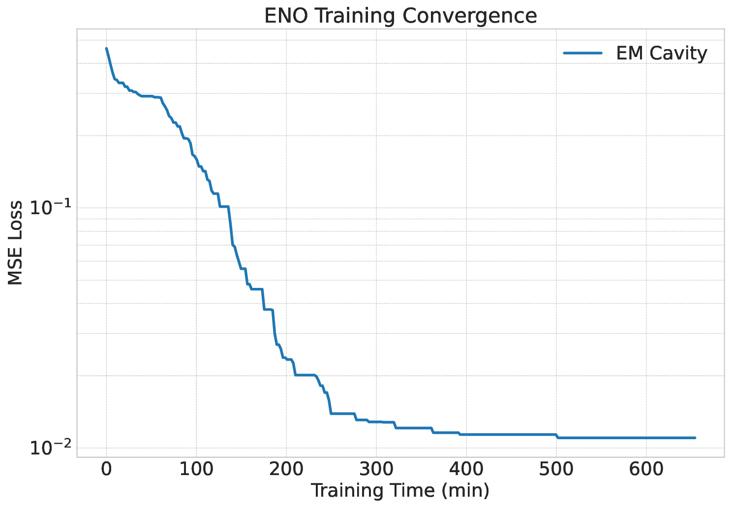 training_curve_em_cavity.png