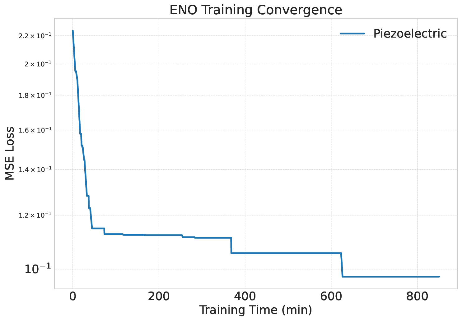 training_curve_piezoelectric.png