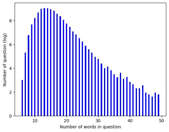 question-word-distribution.png