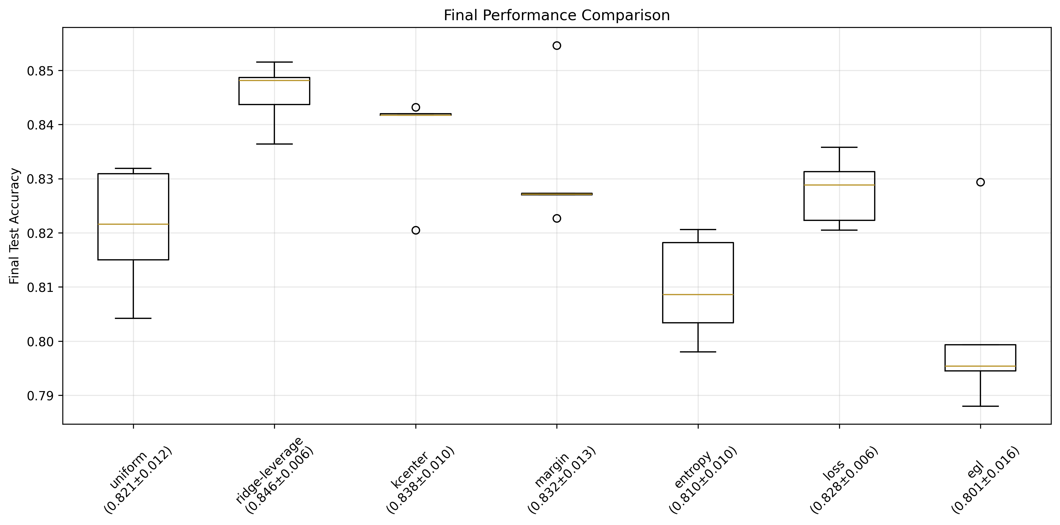 final_performance_comparison.png