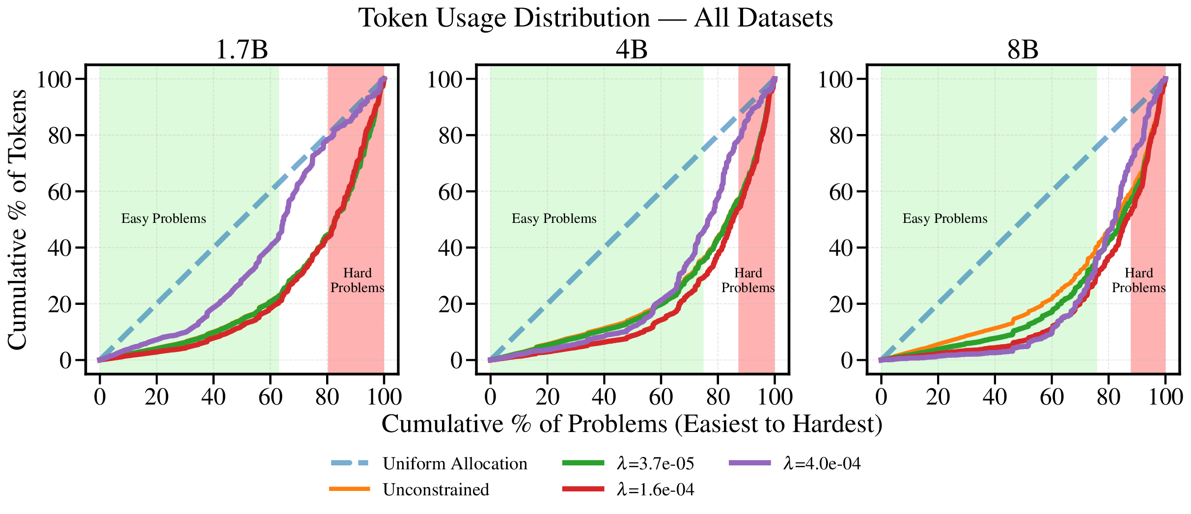 token_useage_across_models.png