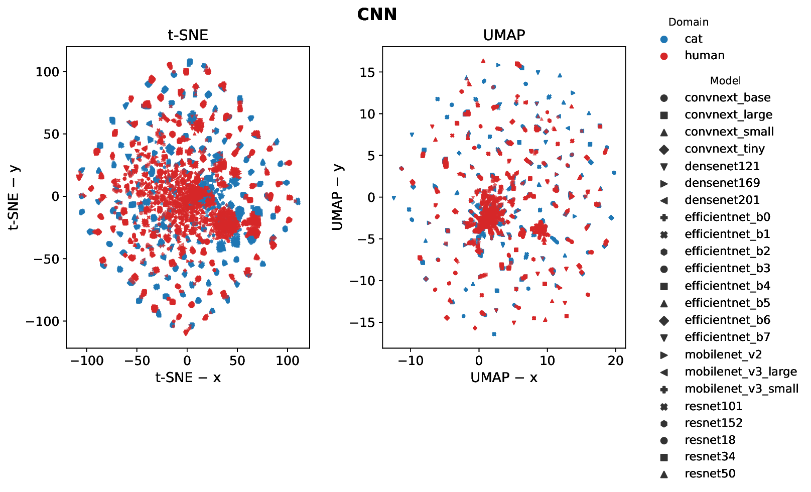 fig_cnn_embeddings.png