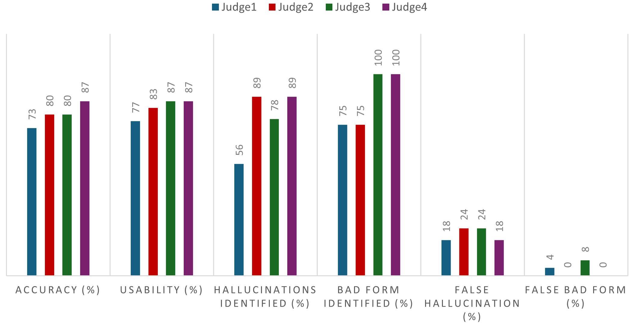 judge_evaluation_results2.png