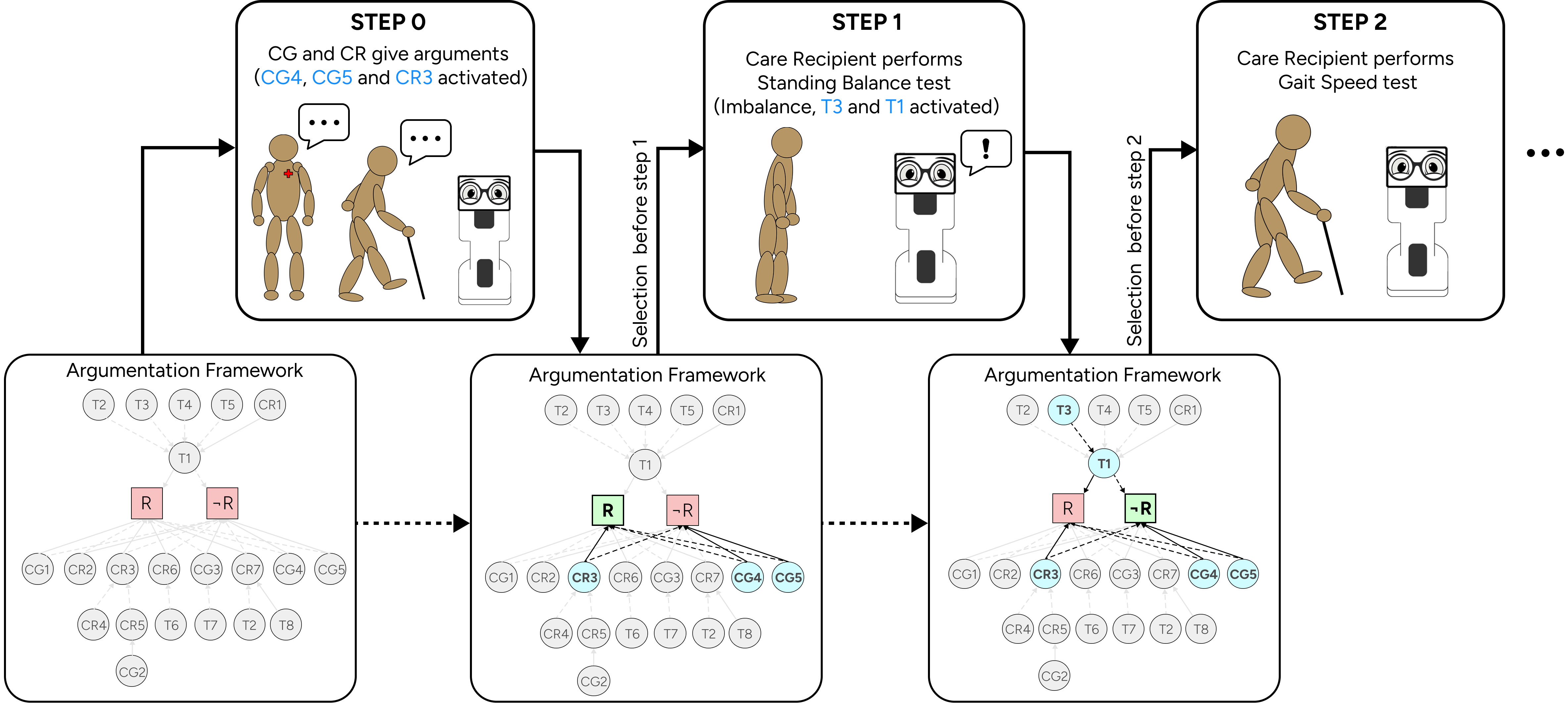 Multi-User Personalisation in Human-Robot Interaction: Resolving Preference Conflicts Using Gradual Argumentation