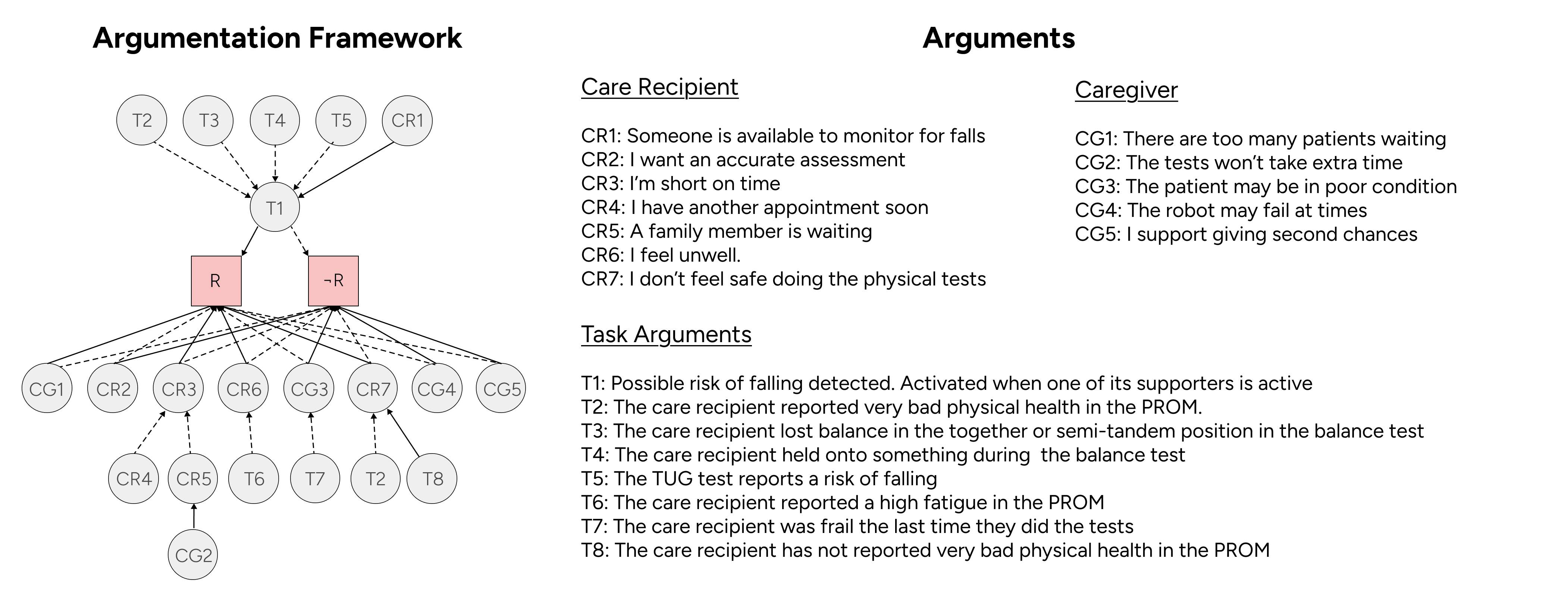 figure_frailty_framework_with_arguments.png
