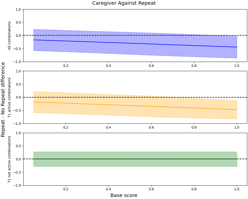 figure_sensitivity_safety_car_distribution.png