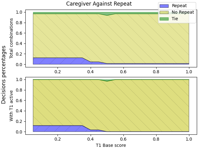 figure_sensitivity_safety_car_safety_evolution_continuous.png
