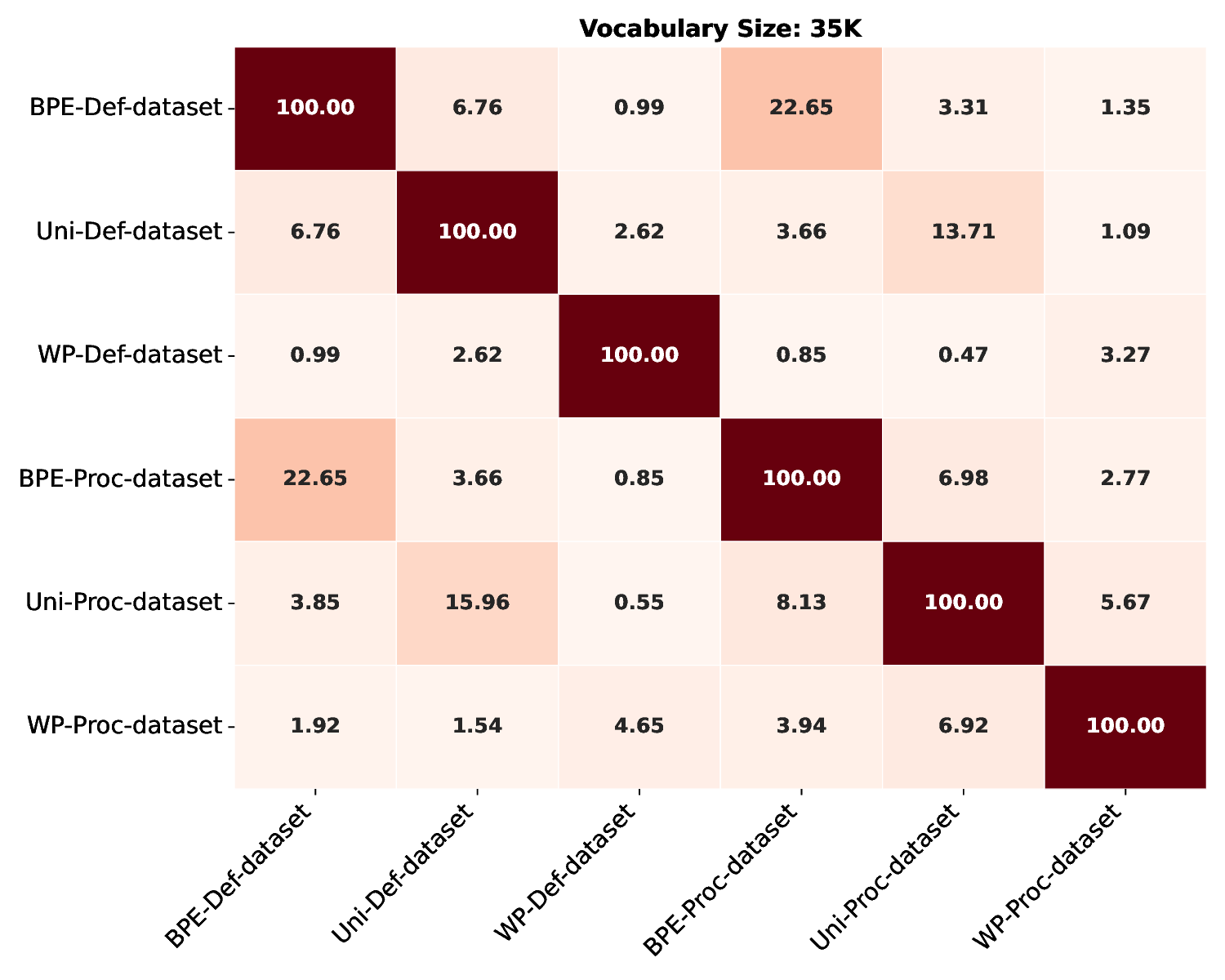 35K-vocabulary_overlap_heatmap.png