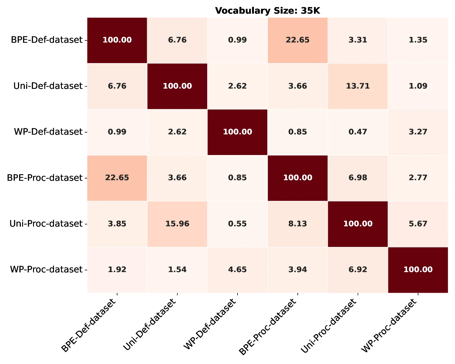 35K-vocabulary_overlap_heatmap.webp