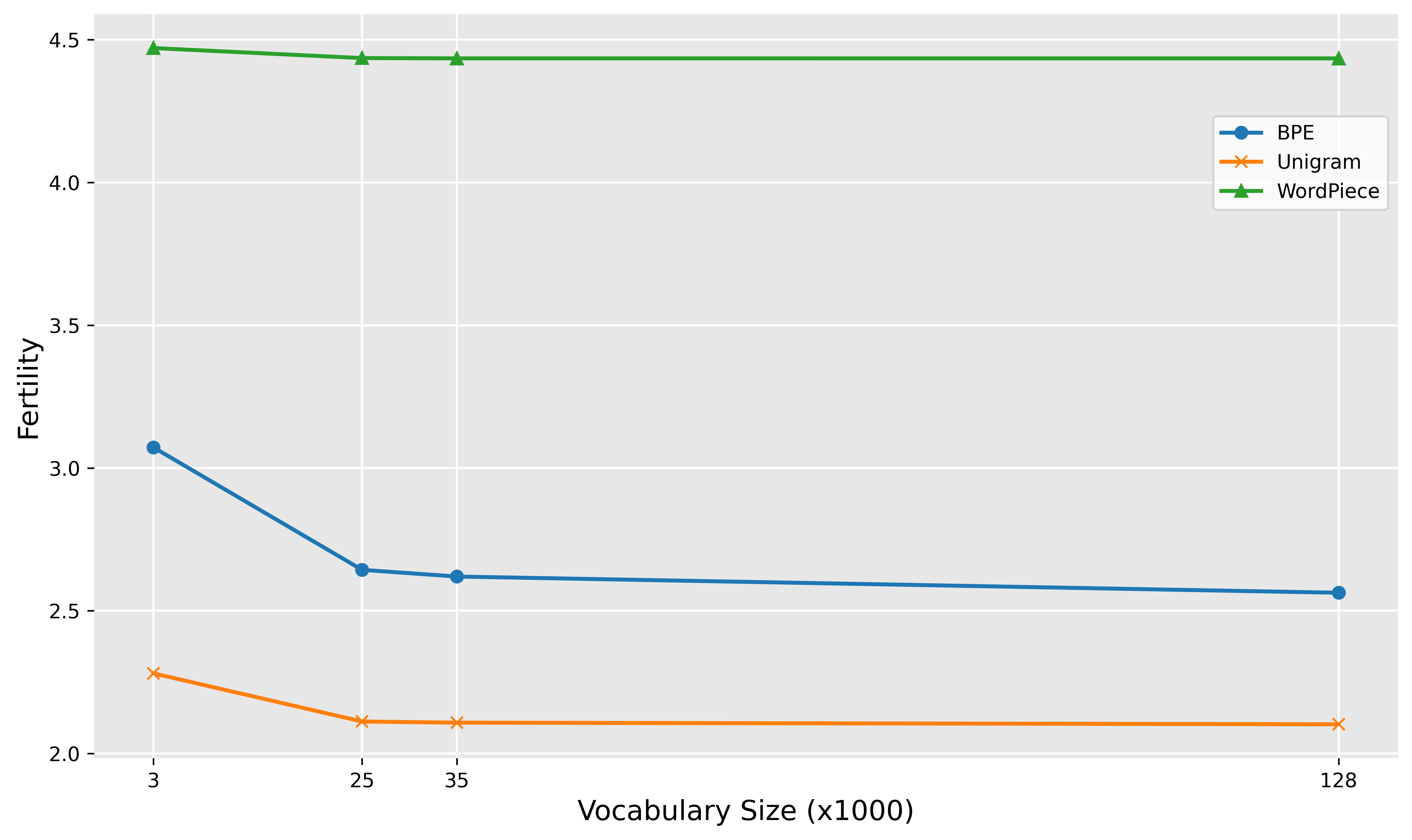 default_disassemby_average_tokens_per_instruction_comparison.png