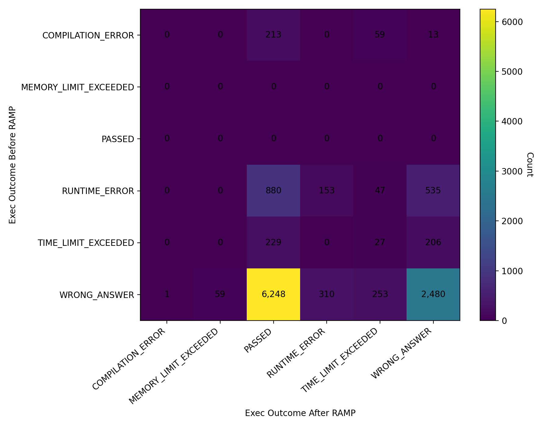 exec_outcome_heatmap.png
