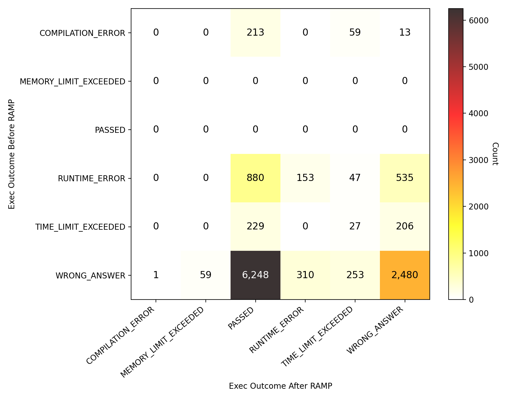 exec_outcome_heatmap2.png