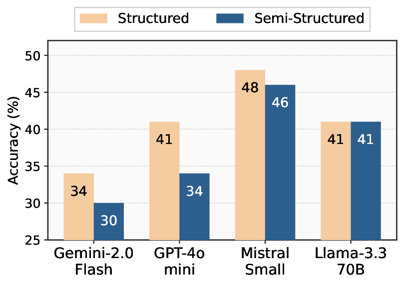 figure_structured_vs_semi.png