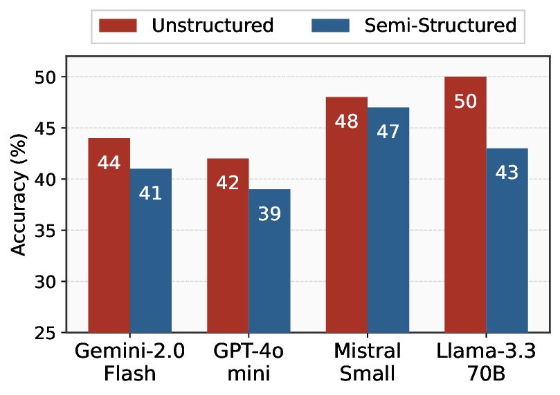 figure_unstructured_vs_semi.png