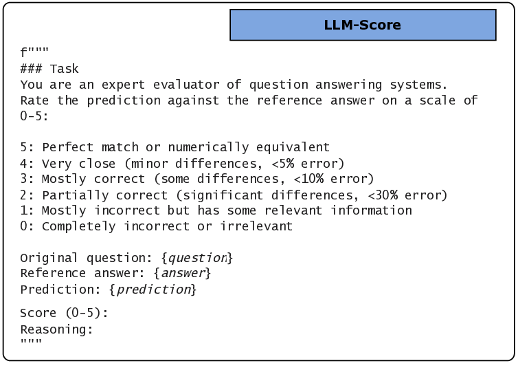 llm-score.png