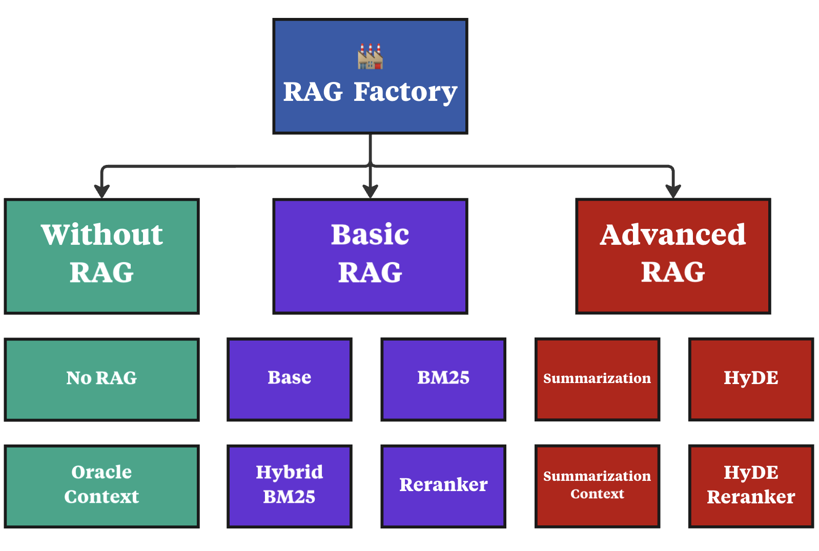 rag_factory2.png