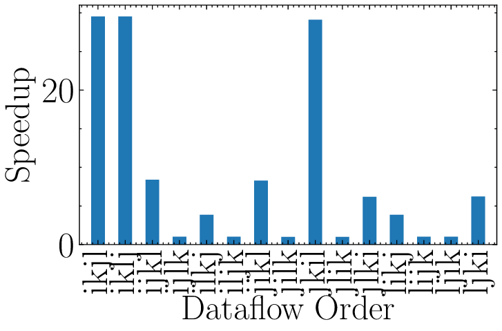 dataflow.png
