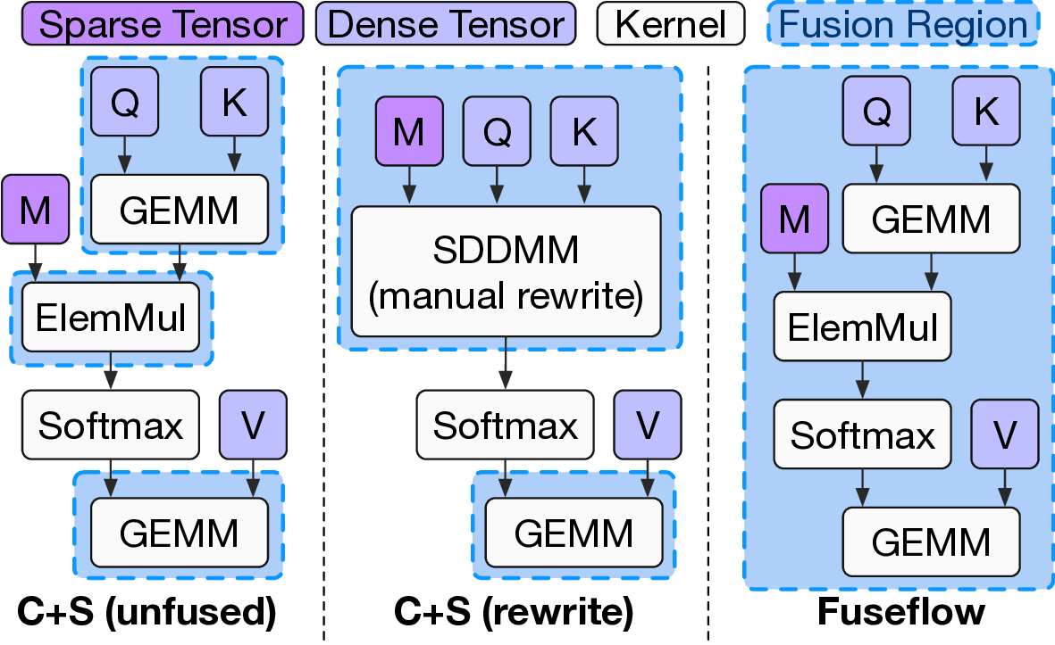 fuseflow-vs-cs.png