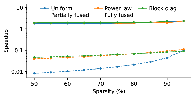 sparsity_ablation_sweep.png