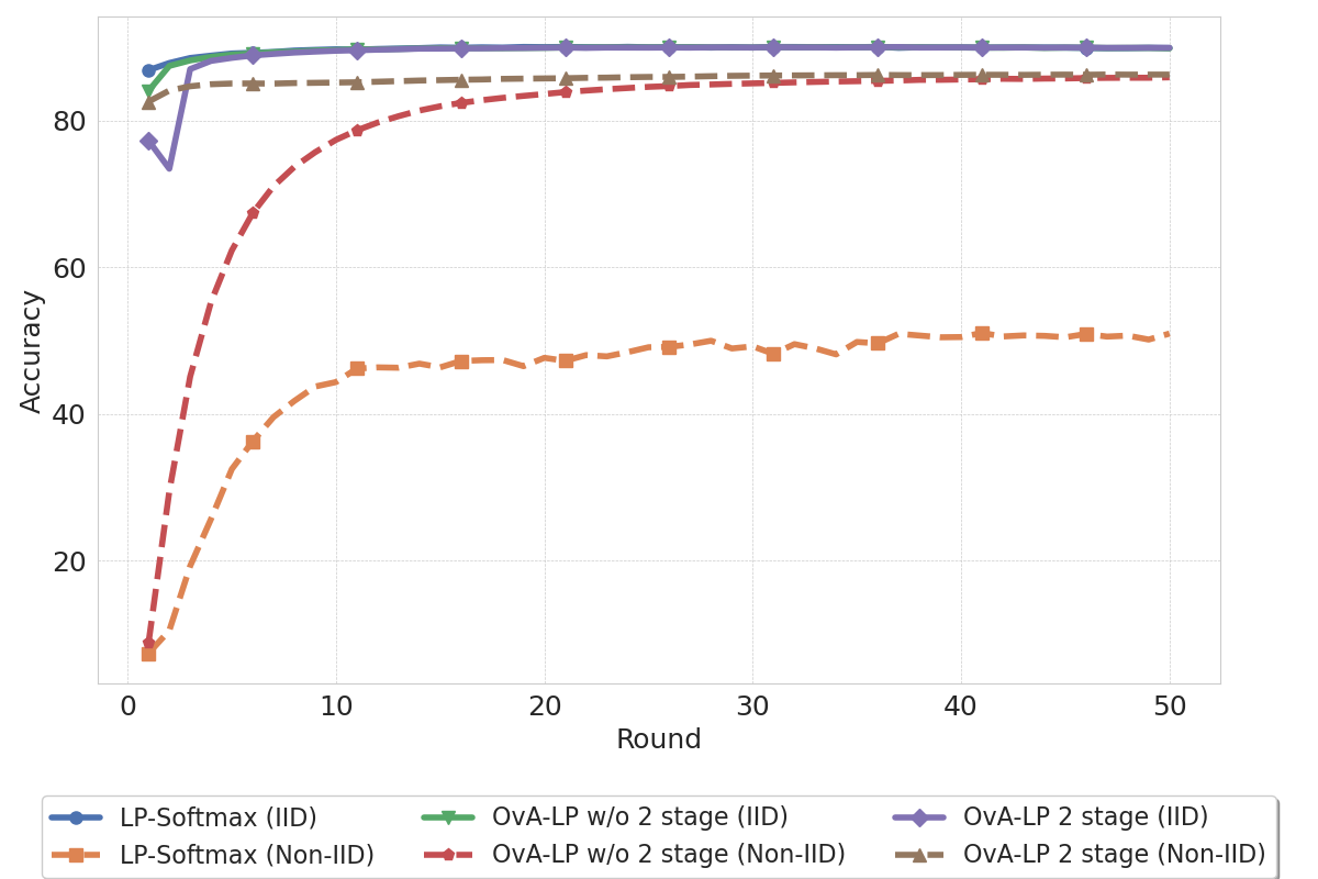 iid_comparison_ablation.png