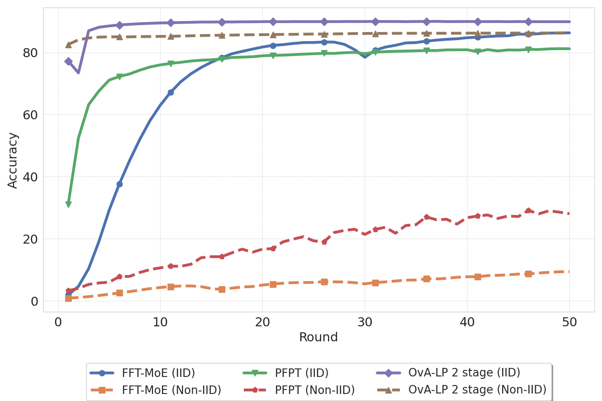 iid_comparison_baseline.png